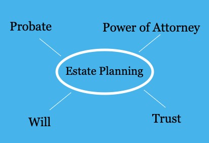 Estate, Probate, Trust NY Lawyer
